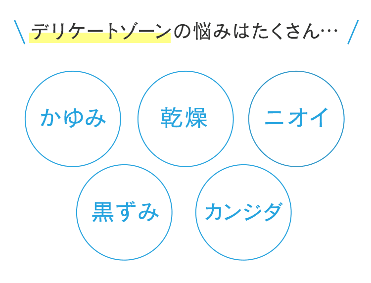 デリケートゾーンの悩みはたくさん…乾燥・かゆみ・におい・黒ずみ・カンジダ