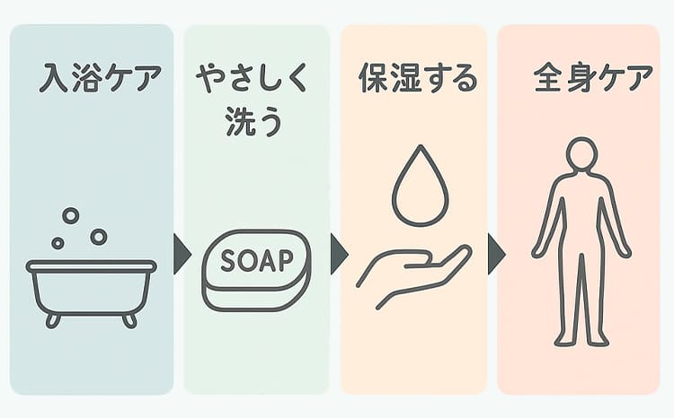 乾燥肌ケアの順序