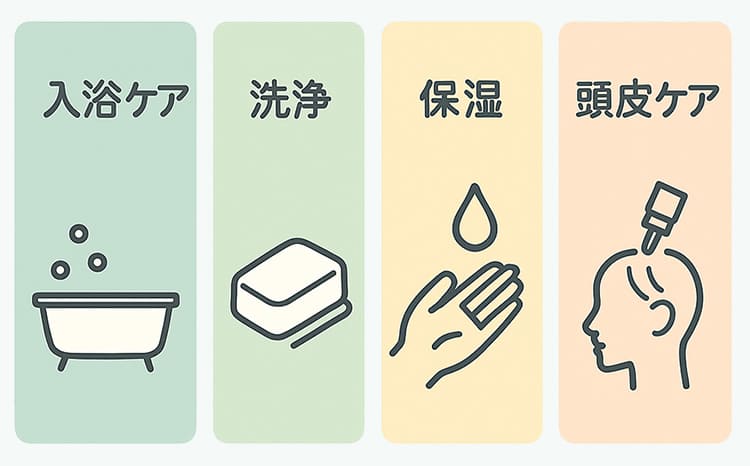 脂性肌ケアの順序