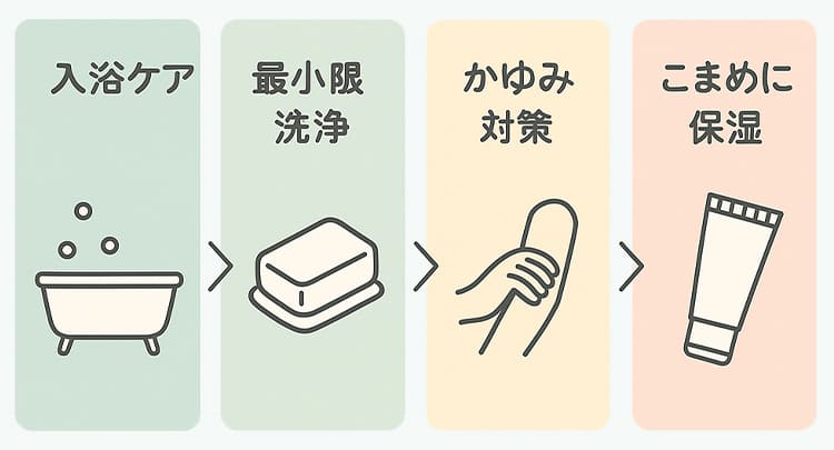 敏感肌ケアの順序