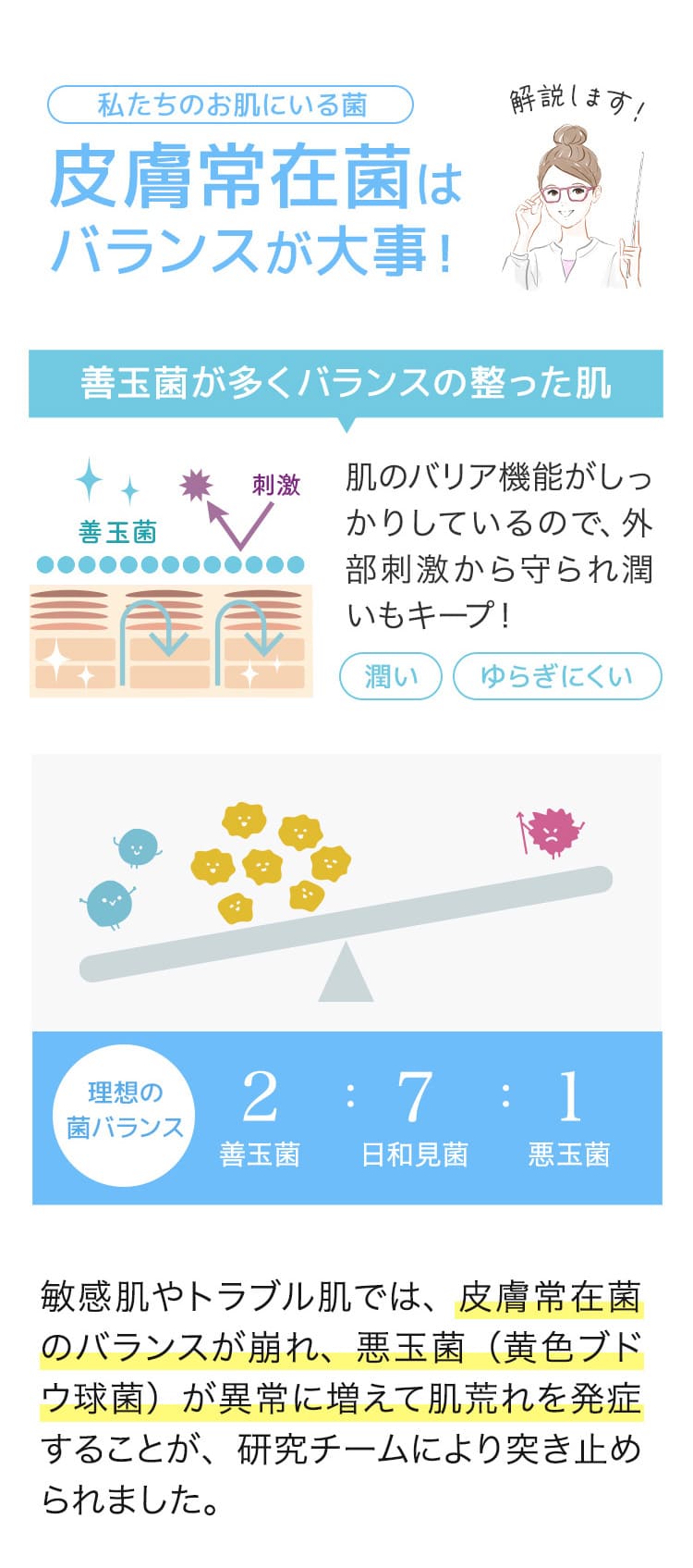 皮膚常在菌はバランスが大事！