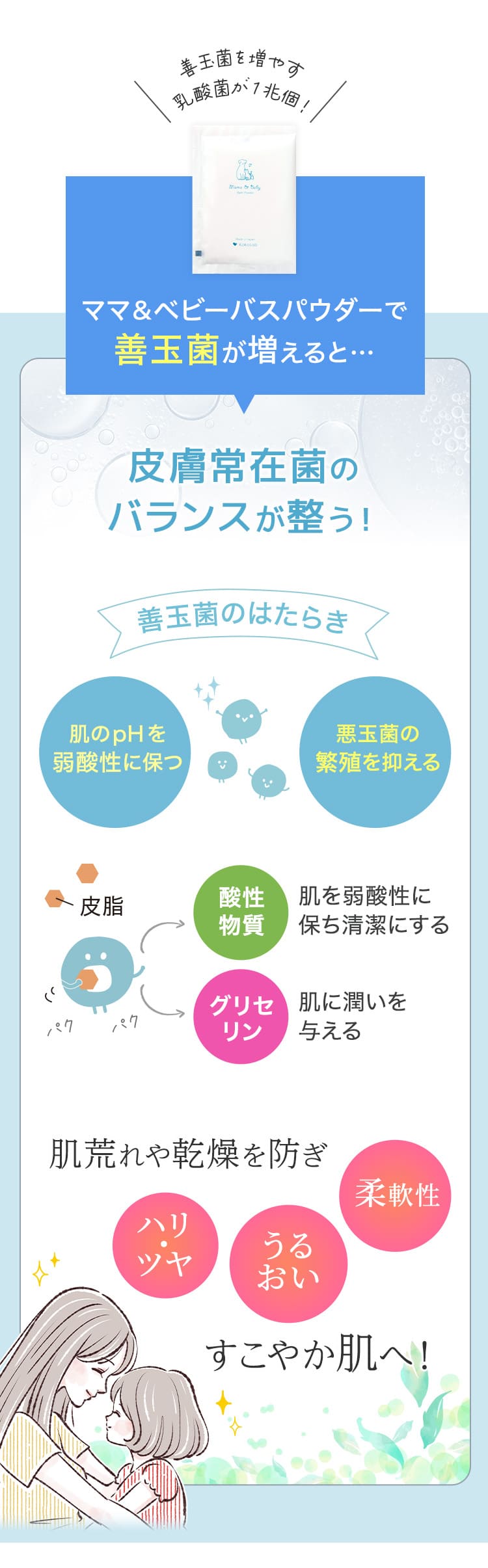 皮膚常在菌のバランスが整えばすこやか肌へ！
