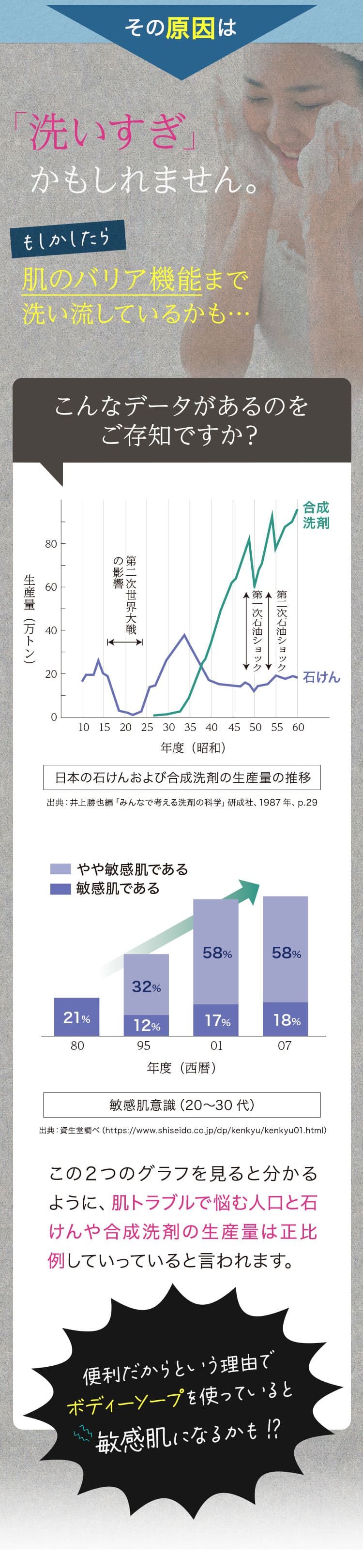洗いすぎが原因かも？