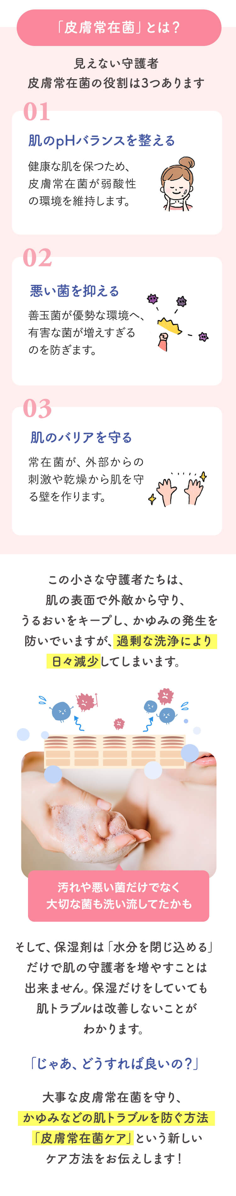 皮膚常在菌ケアとは