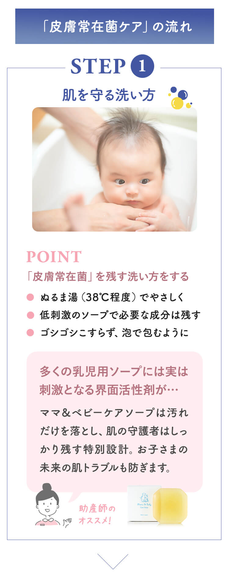 子どものかゆみ肌対策STEP1