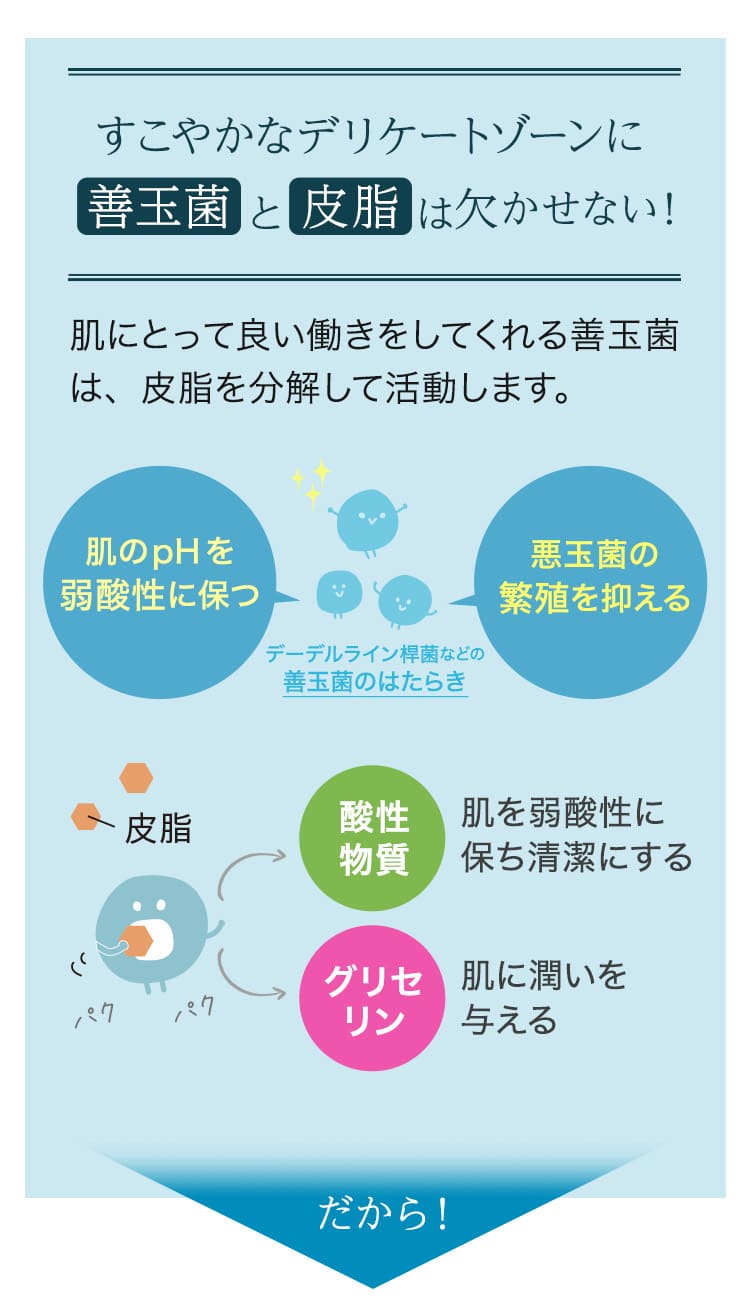 健康的なデリケートゾーンに善玉菌と皮脂は欠かせない！