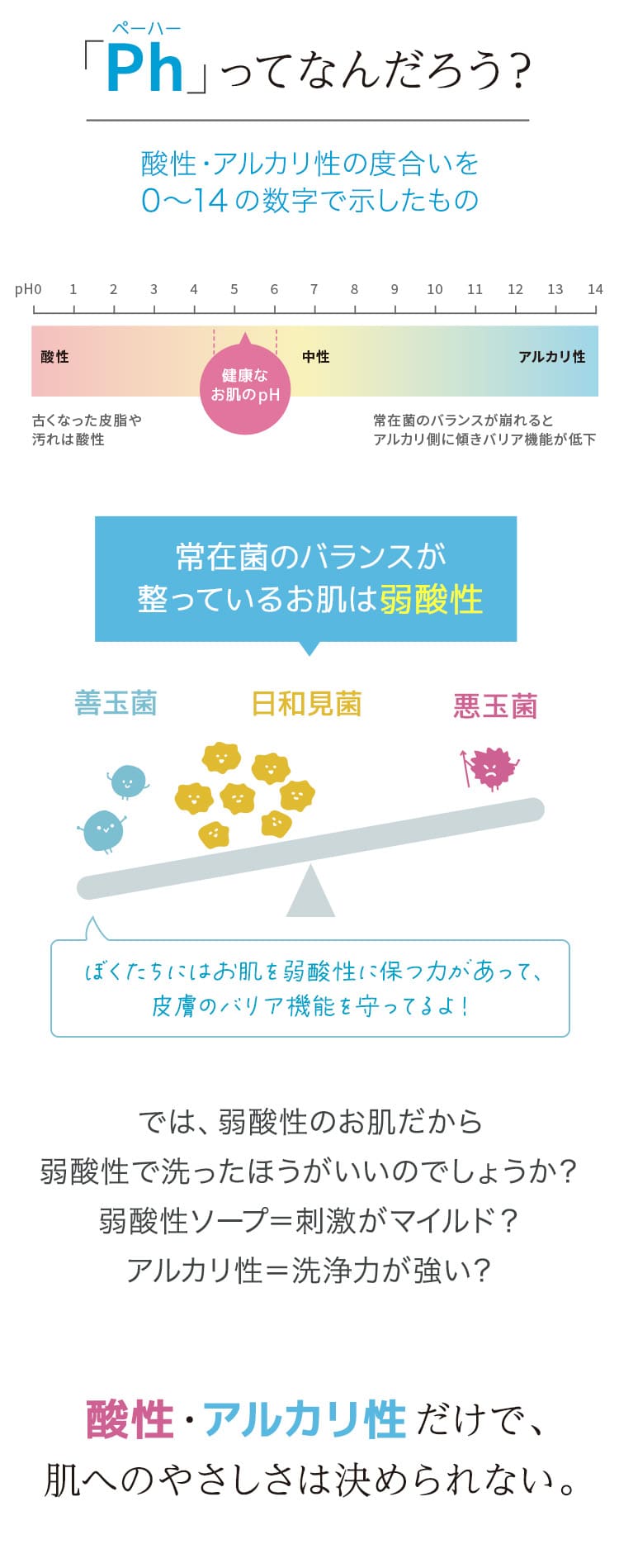 酸性・アルカリ性だけで、肌へのやさしさは決められません