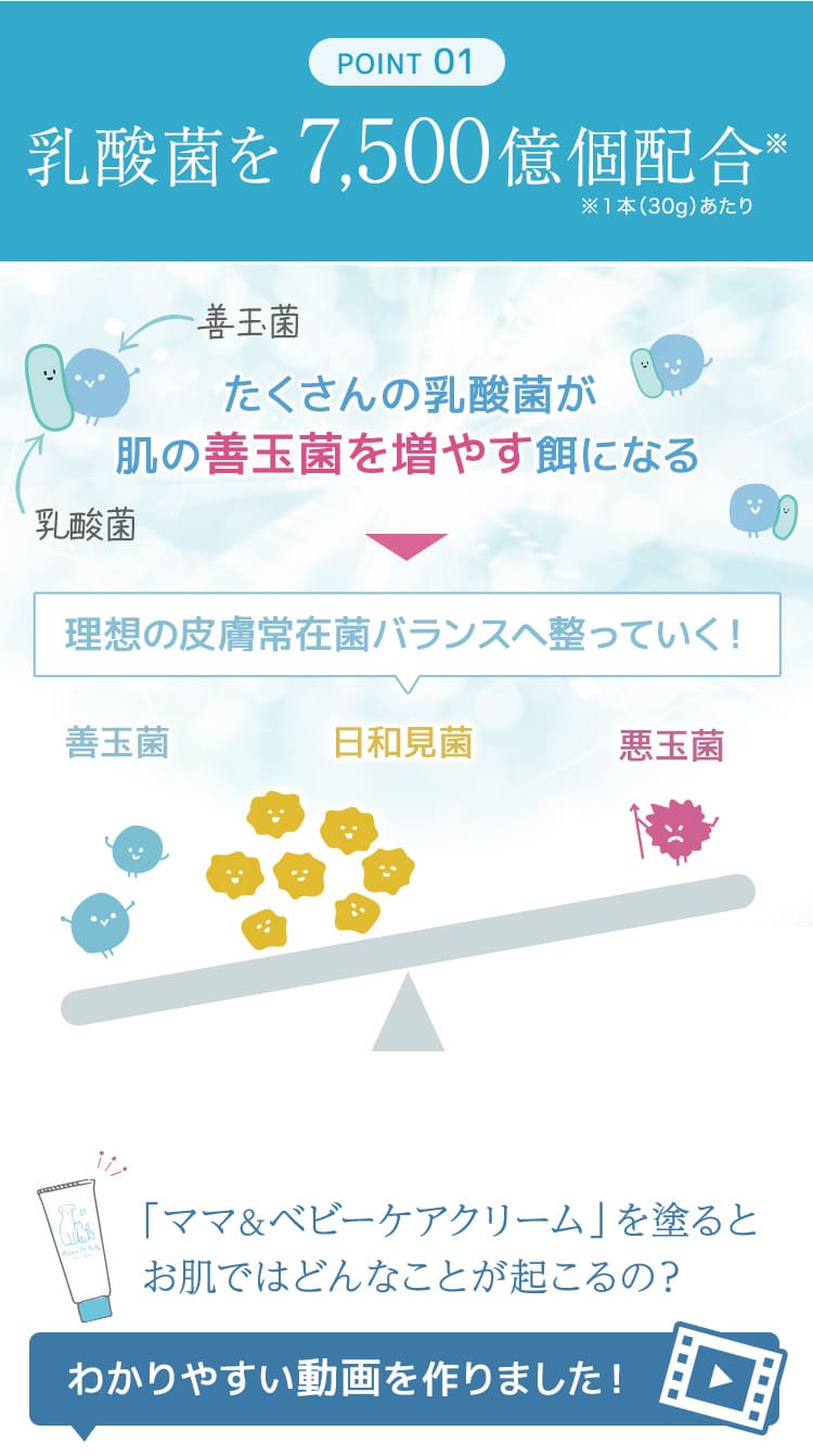 選ばれる５つの理由　１本に乳酸菌7,500億個も配合！