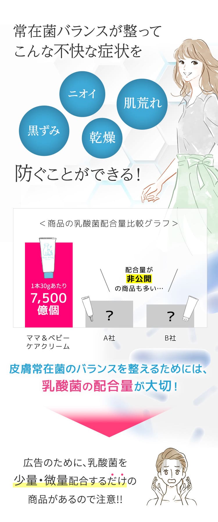 皮膚常在菌のバランスを整えるためには、乳酸菌の配合量が大切！