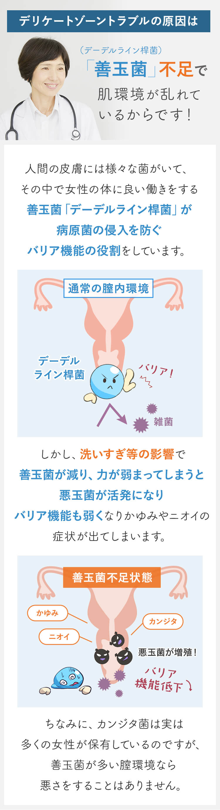 デリケートゾーントラブルの原因は善玉菌不足