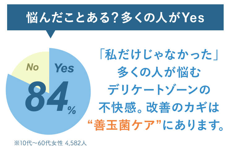 多くの女性が悩むデリケートゾーン