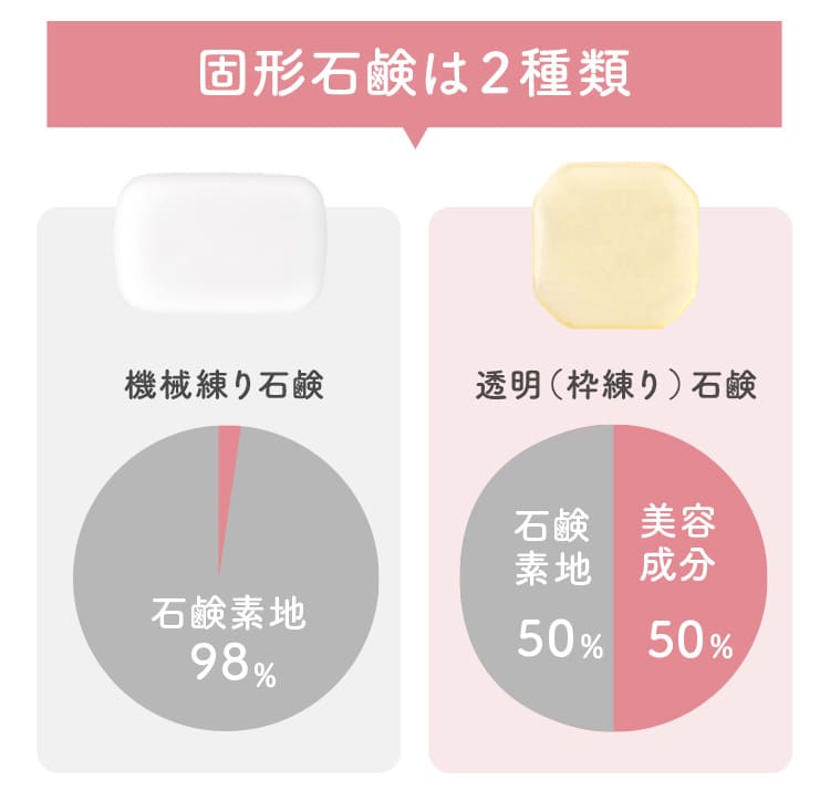 ママ＆ベビーケアソープは手作りの透明石鹸