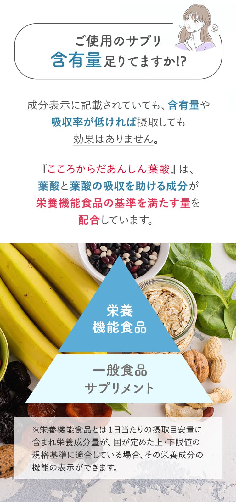 こころからだあんしんラボは７つの栄養素が「栄養機能食品」