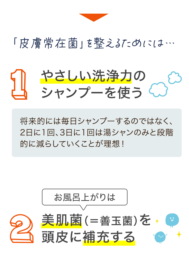 「皮膚常在菌」を整えるポイントは！
