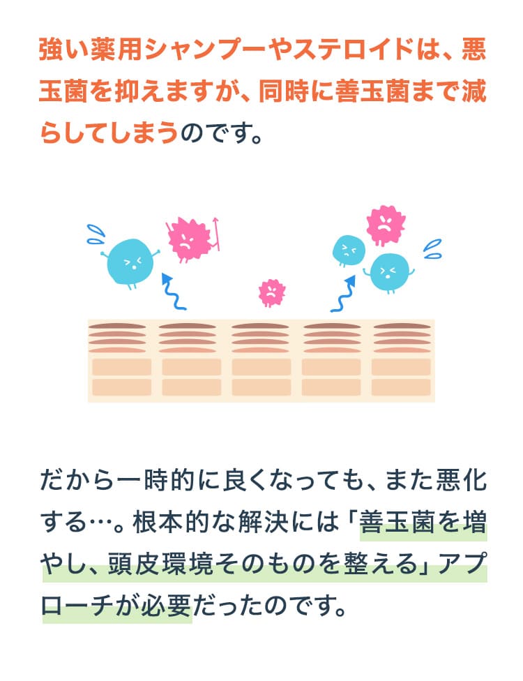 悪玉菌を抑えるものは、同時に善玉菌まで減らしてしまう