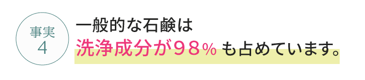 一般的な石鹸は洗浄成分が９８%も占めています。