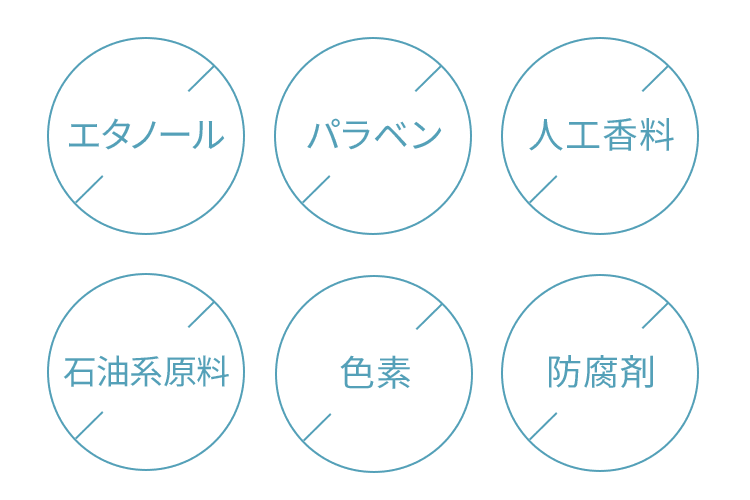 エタノール・パラベン・人工香料・石油系原料・色素・防腐剤無添加