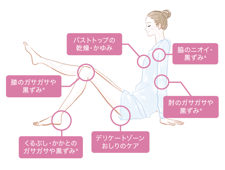 エタノール・パラベン・人工香料・石油系原料・色素・防腐剤無添加