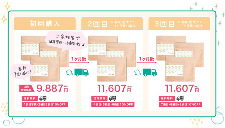 3袋1ヶ月毎シミュレーション